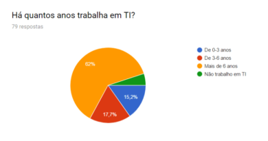 O que foi o DBA BRASIL 3.0? O que foi o DBA BRASIL 3.0?
